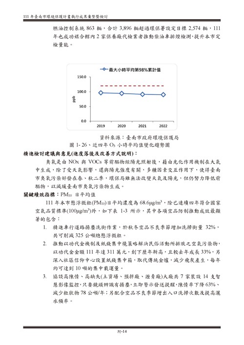 111 年臺南市環境保護計畫第64頁內容